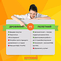 🔥 Порівняння: пелетний котел vs. класичний дров’яний — що вигідніше у 2025?
