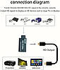 Конвертер N64 у HDMI. Ігрова консоль у HDMI, адаптер HDMI-відео-аудіоконвертера для N64/SNES/NGC, фото 7