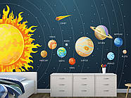 Самоклеюча плівка Oracal в спальню, дитячу "Сонячна система: від Сонця до планети Плутон", фото 6