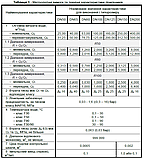 Лічильник гарячої води турбінний Gross WPW-UA DN150 300 мм 250 м³/год R100 Т90 з фланцями, фото 3