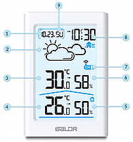 Метеостанція BERDSEN BD-911 White (391101), фото 2