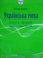 НМТ 2025. Українська мова. Теорія в таблицях. Завдання у форматі НМТ. Авраменко О.