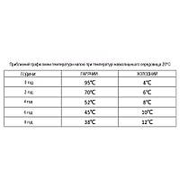 Термокухоль Wacaco Octaroma Classico 180 мл, жовтий, фото 6