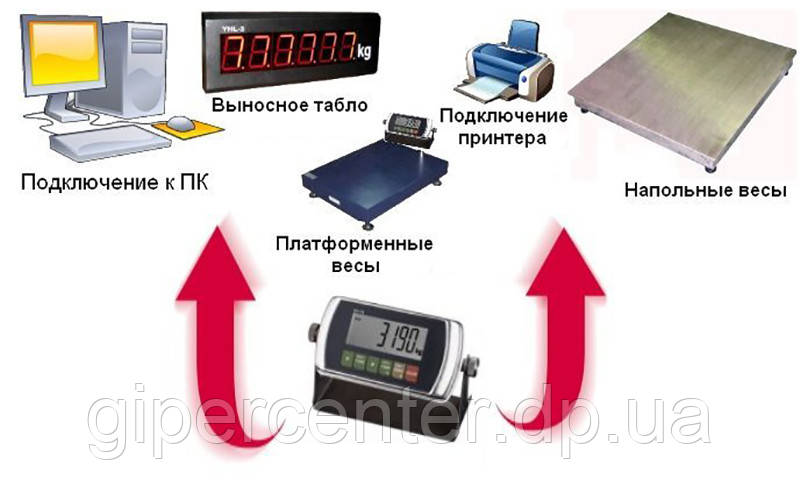 Ваговий індикатор Т8 (неіржавка сталь/в корпусі з поворотним кріпленням) - фото 2 - id-p463298502