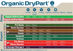 Органічне добриво Terra Aquatica Organic DryPart Bloom 1кг, фото 5