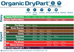 Органічне добриво Terra Aquatica Organic DryPart Bloom 1кг, фото 4