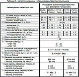 Лічильник холодної води комбінований Gross WPVD-UA DN80 L370 мм 63 м³/год R1250 Т50 промисловий, фото 4