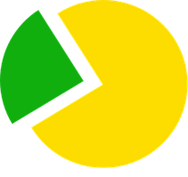 Оплата частинами (товар який можна купити в рострочку на 3 платежа)