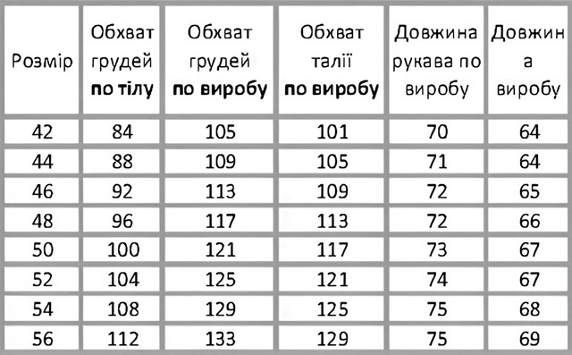 Таблиця розмірів