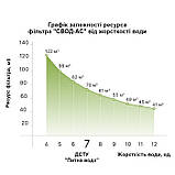 Змінний комплект для антинакипних фільтрів SVOD-AS SC400, фото 5