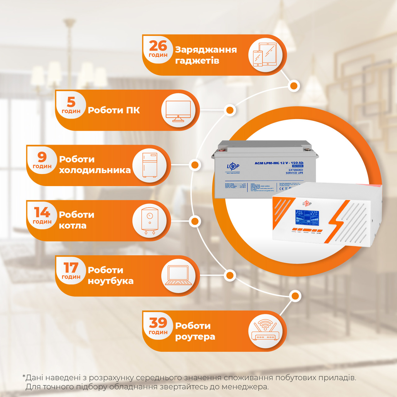 Комплект резервного живлення LP (LogicPower) ДБЖ + мультигелева батарея (UPS B1500 + АКБ MG 1800Wh)
