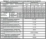 Лічильник тепла ультразвуковий Gross UHM DN20 130 мм 2,5м³/год H50/V25 M-Bus Out (на зворотний трубопровід), фото 5