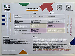 English Conditionals Poster