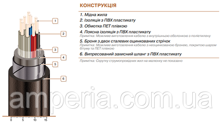 Кабель КВБбШв 10x2,5, фото 2