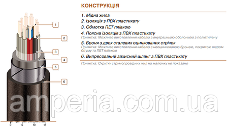 Кабель КВБбШв 14x4, фото 2