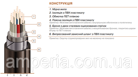 Кабель КВБбШв 19x1,5, фото 3