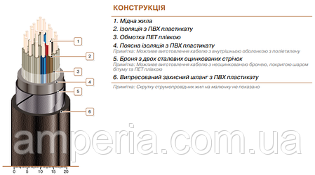 Кабель КВБбШв 27х2,5, фото 3