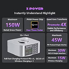 Зарядна станція MECHANIC X-Power (5xUSB+5 Type-C) 150W із цифровою індикацією параметрів заряджання, фото 4