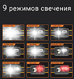 Налобний ліхтар World4Carp SUPREME headlamp на акумуляторі з датчиком руху 220 lm, фото 7
