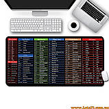 Килимок для миші мишки з підказками клавіш Excel Word PPT PS CAD Windows офісний з гарячими клавішами компактний з гумовою основою, фото 3