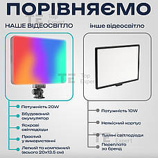 Відеосвітло кольорове Plokama U480 RGB портативне відеосвітло зі штативом 2 м. Лампа для візажиста. Студійне світло., фото 2