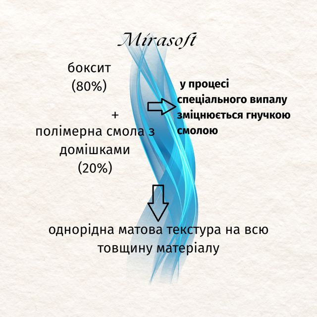 матова сантехніка miraggio