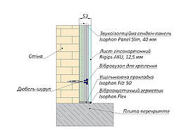 Звукоізоляція стін