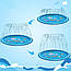 Водяний килимок-фонтан для дітей, 170см / Надувний килимок з водою / Дитячий міні басейн з фонтаном, фото 4