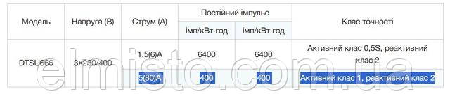 Основные технические характеристики счетчика электроэнергии CHINT DTSU666 5(80)A