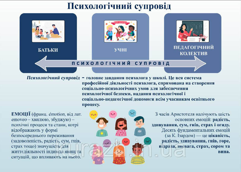Фотошпалери для оформлення "Психологічний супровід"