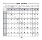 Пам'ятка для початкової школи. Математика. 1-2 класи, фото 3