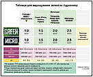 10 л GREEN — компонент добрив для зелені та мікрозелені, фото 3