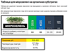 100 мл GREEN — компонент добрив для зелені та мікрозелені, фото 3