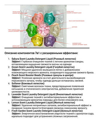 Well Суперконцентровані капсули для прання 7в1 40шт (1076), фото 3