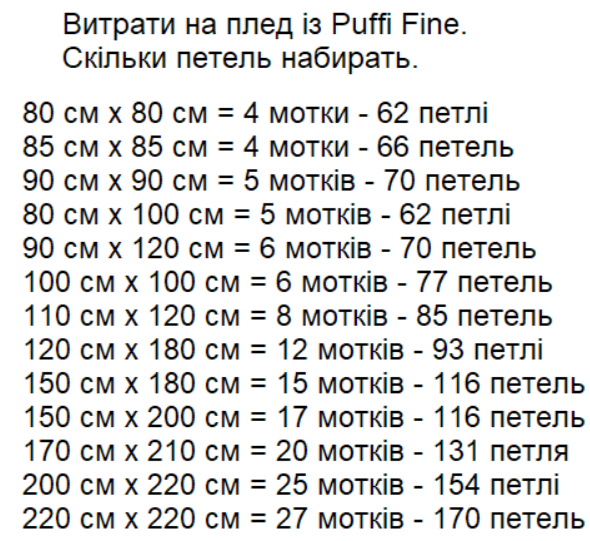 Скільки петель набрати на плед з Пуффі Файн