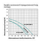 Насосна станція Pumpman ATJET100 Нmax 43 м Qmax 3,6 куб.м 750 Вт бак 24 л, фото 6