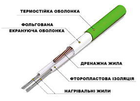 Тепла підлога електрична Thermogreen TGCT20 10 м 200 Вт Нагрівальний кабель, фото 2