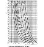 Запобіжник ETI NH-00 Battery 160A 80V DC, фото 3