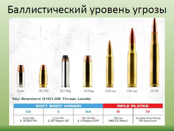 Бронежилет проти вогнепальної зброї і ножа USARMOR BSII + 2 Medium