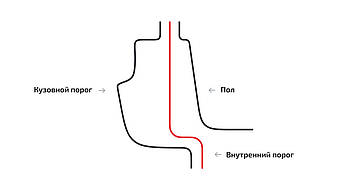 Внутрішній поріг на Daewoo Korando (1999–2001)
