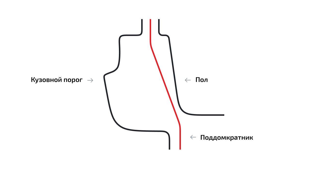 Піддомкратник на Honda FR-V (2004–2009), фото 1