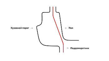 Піддомкратник