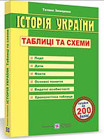 Історія України. Таблиці та схеми. (зелений) / Земерова Т. / ПІП