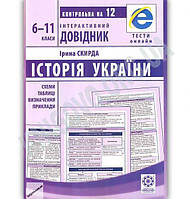 Інтерактивний довідник. Історія України. 6-11 кл. ГОЛОДА