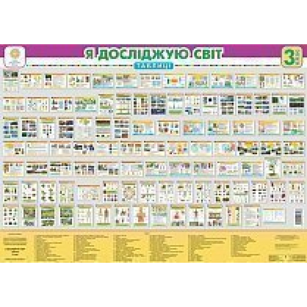 Я досліджую світ, 3 кл., Таблиці, 100 таблиць / Будна Н.О. / БОГДАН