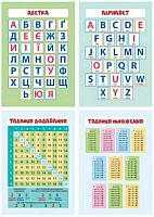 Комплект плакатов А4 (Абетка, Таблиця множення, Таблиця додавання, Alphabet) / ПЕТ