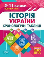 Таблиці та схеми Історія України. Хронологічні таблиці. 5-11 класі, до ДПА, ЗНО/ТОРСІНГ/ISBN