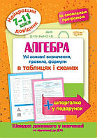 Найкращий довідник Алгебра в таблицях і схемах. 7-11 класи / ISBN 978-966-93-9867-3