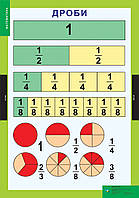 Комплект плакатів, Математика, 3-4 кл., (14 шт.) / ISBN 978-617-667-038-4