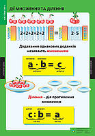 Комплект плакатів, Математика 1-4 кл., Ч.1, (19 шт.) / ISBN 978-617-667-035-3